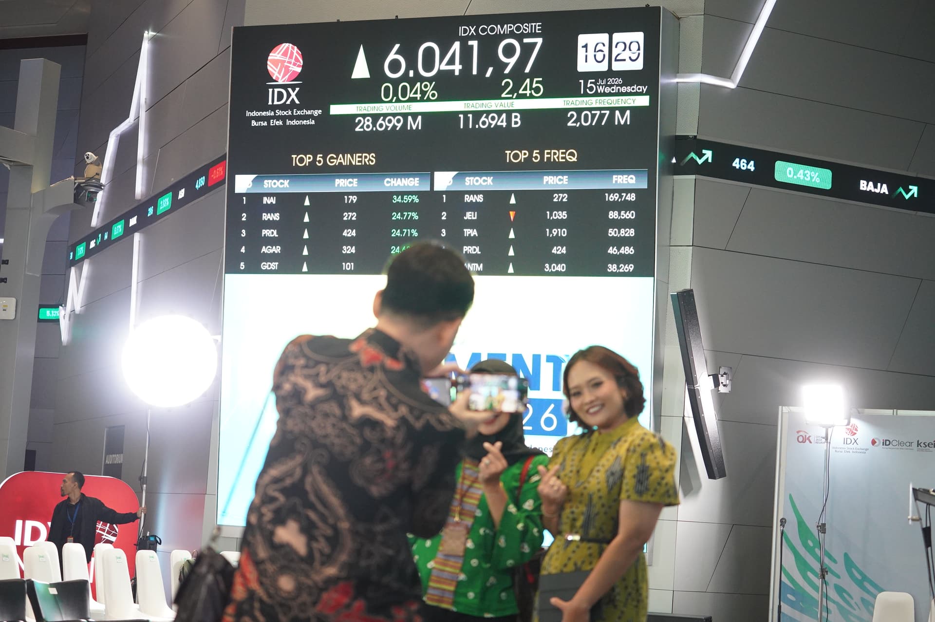 Indonesia’s Prolonged Stock Decline Contradicts Resilient Macro Fundamentals