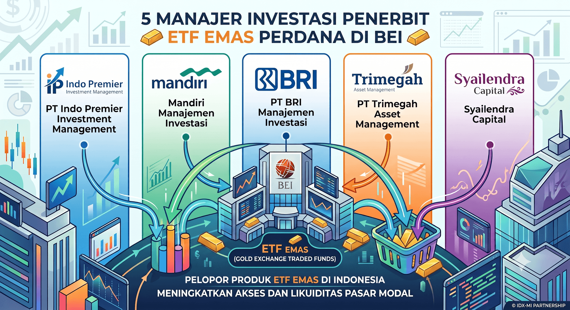 ETF Emas Resmi Hadir di BEI, 5 Manajer Investasi Jadi Penerbit
