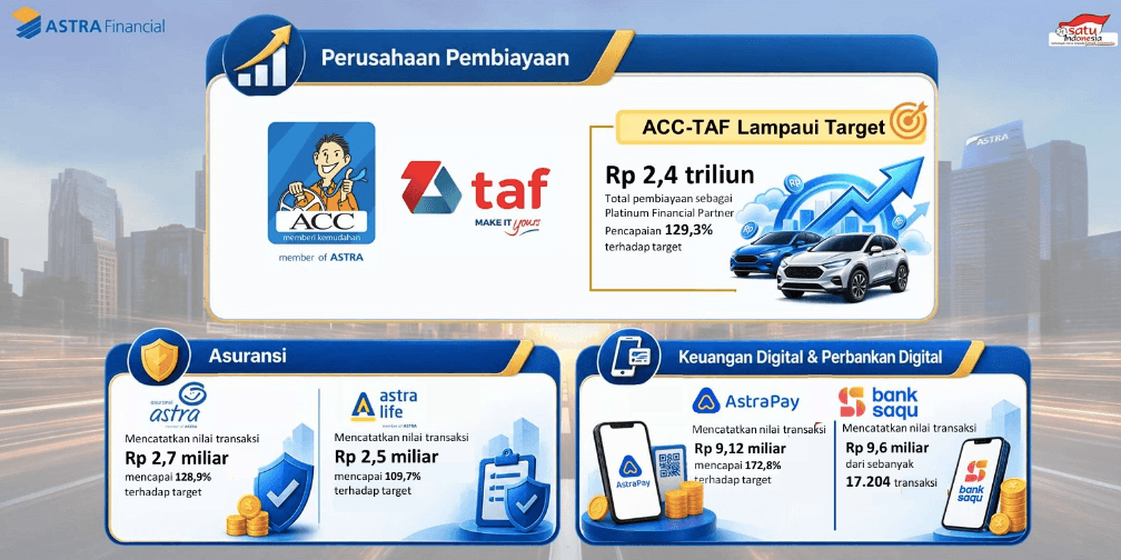 Lampaui Target, Pembiayaan ACC-TAF Tembus Rp 2,4 Triliun di GIIAS 2026