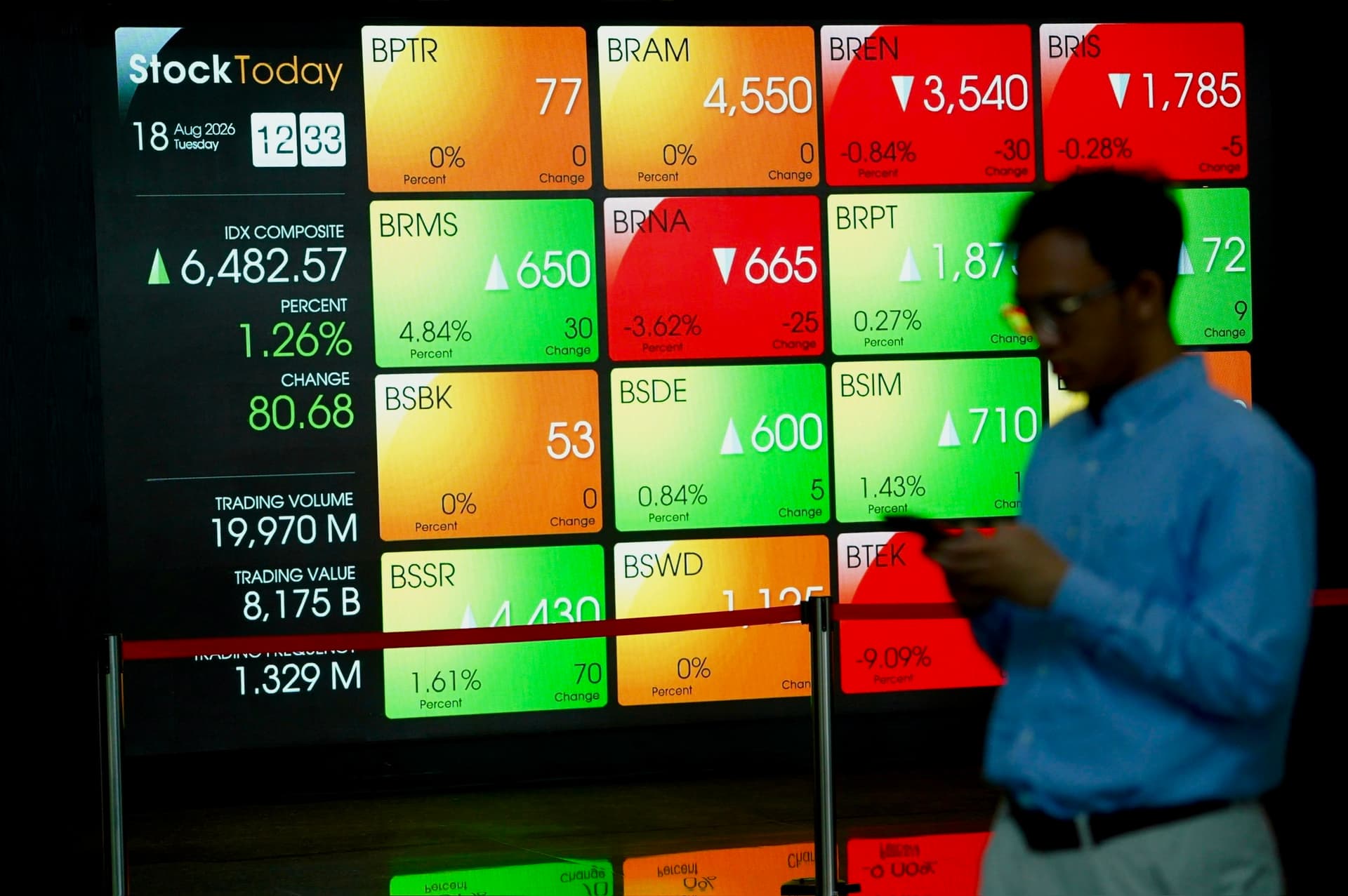 IHSG Sesi I Ditutup Stagnan Level 6.517, Saham SRSN hingga BALI Melesat 