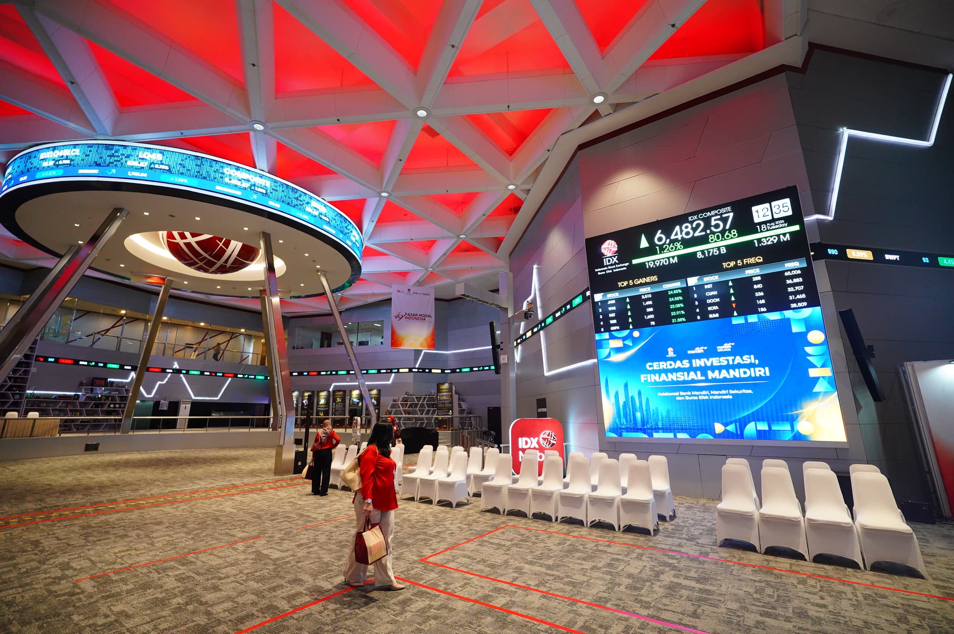 IHSG Ditutup Melesat 0,75%, Saham Emiten Haji Isam dan Low Tuck Terbang hingga ARA