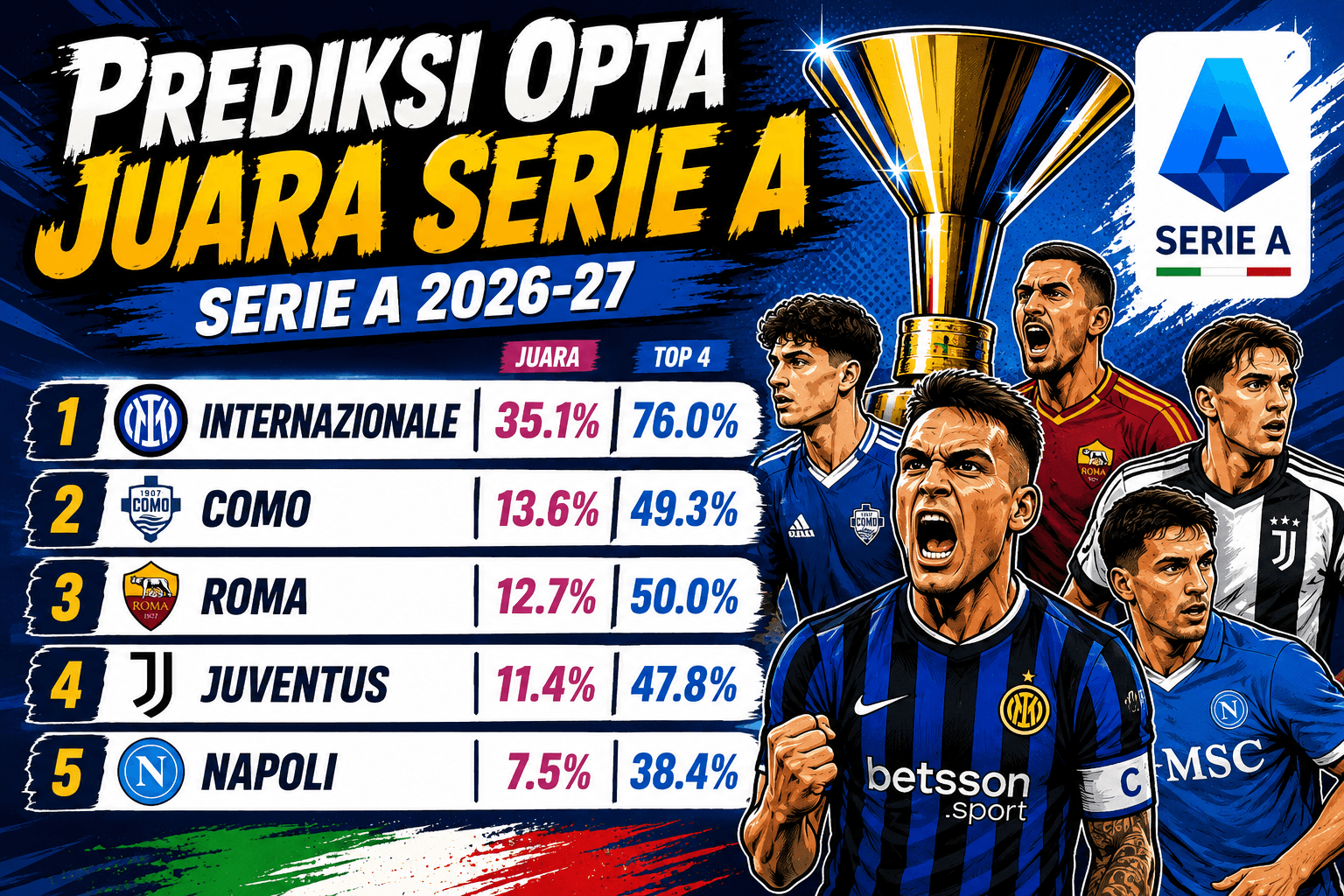 Supercomputer Opta Masih Unggulkan Inter Milan Juara Serie A 2026/2027