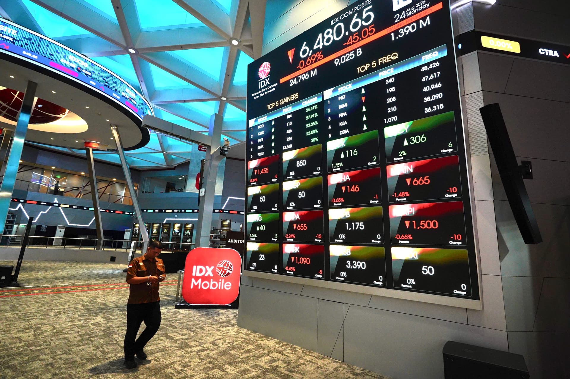 IHSG Sesi I Ditutup Menguat 0,42%, Saham DSSA hingga BBCA Jadi Penopang