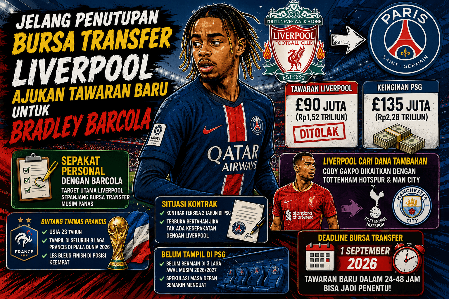 Jelang Penutupan Bursa Transfer, Liverpool Ajukan Tawaran Baru untuk Bradley Barcola