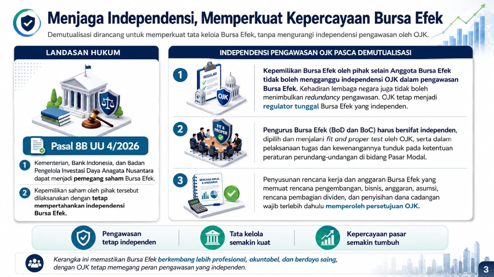 Demutualisasi Bursa: Menjaga Independensi dan Mencegah Conflict of Interest