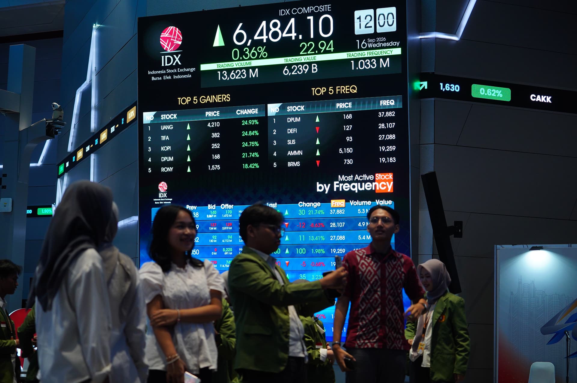 Capital Call Free-for-All: How Indonesia’s Cooled IPO Market Unlocked an Opportunity Window for Secondary Rights Issues