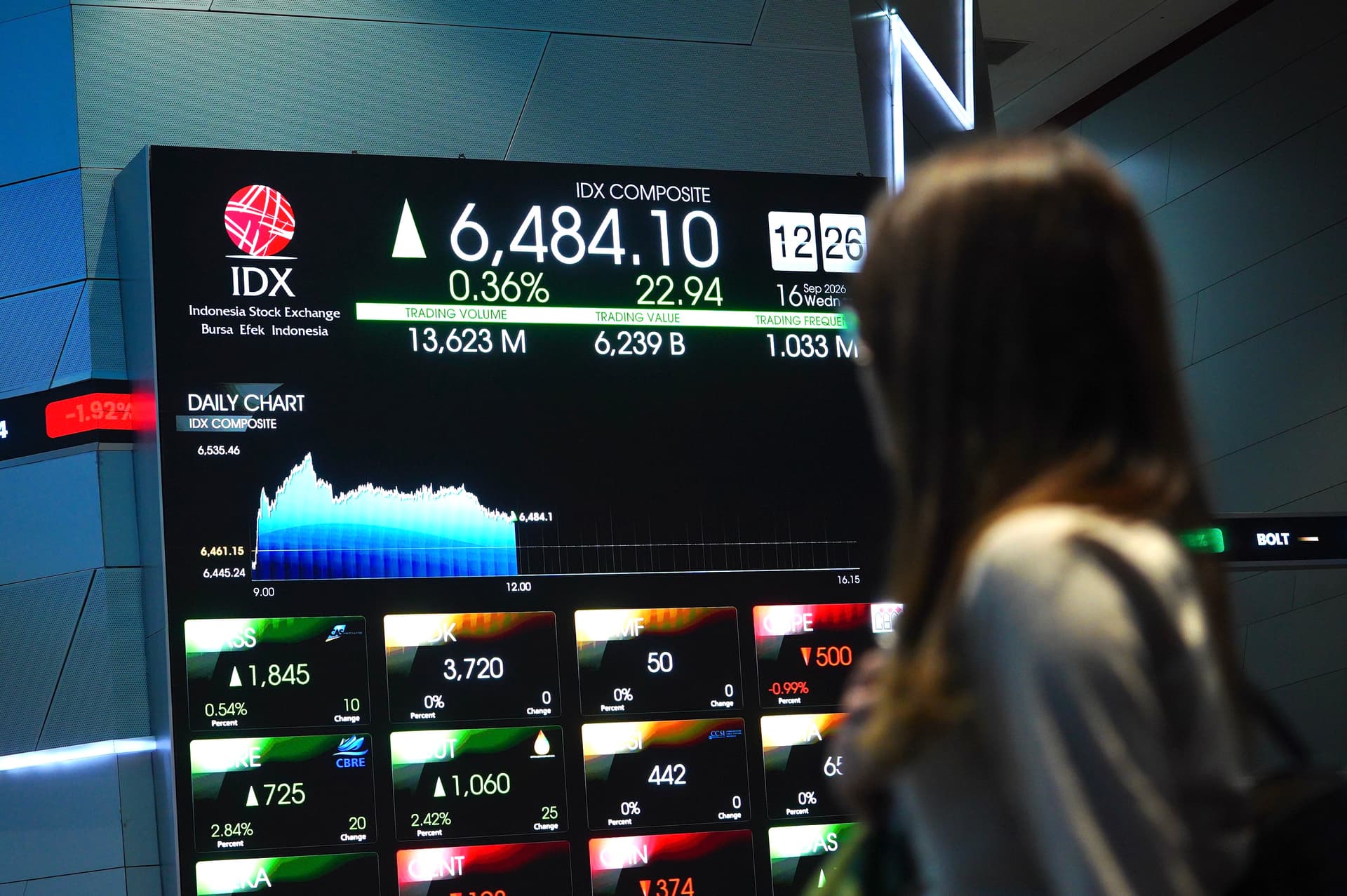 IHSG Ditutup Berbalik Jatuh 0,33% Sebaliknya Saham NASI hingga BYAN Cetak ARA