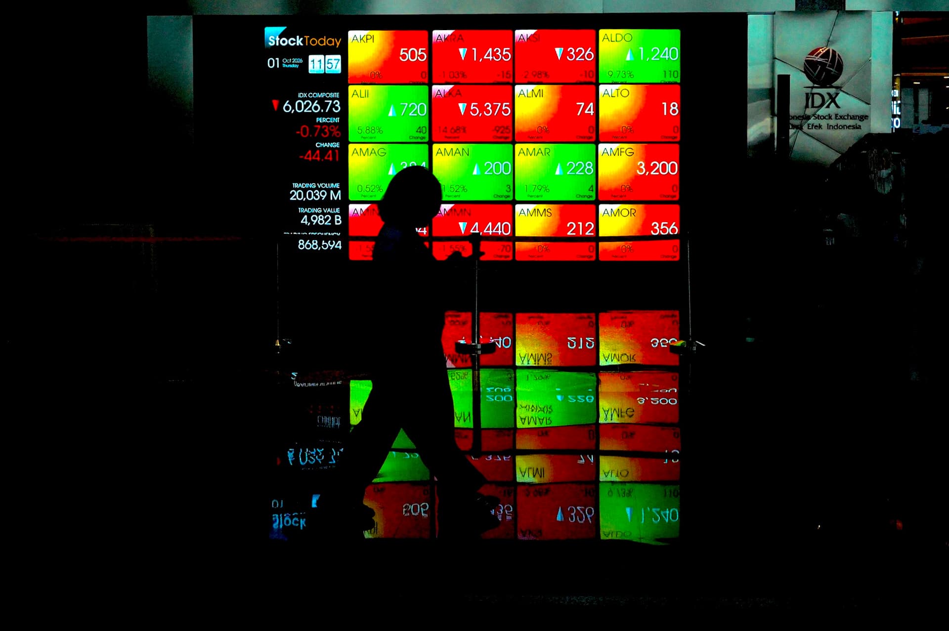 IHSG Sesi I Rontok 24,69 Poin, Sebaliknya 5 Saham Cetak ARA Dipimpin ARTA 