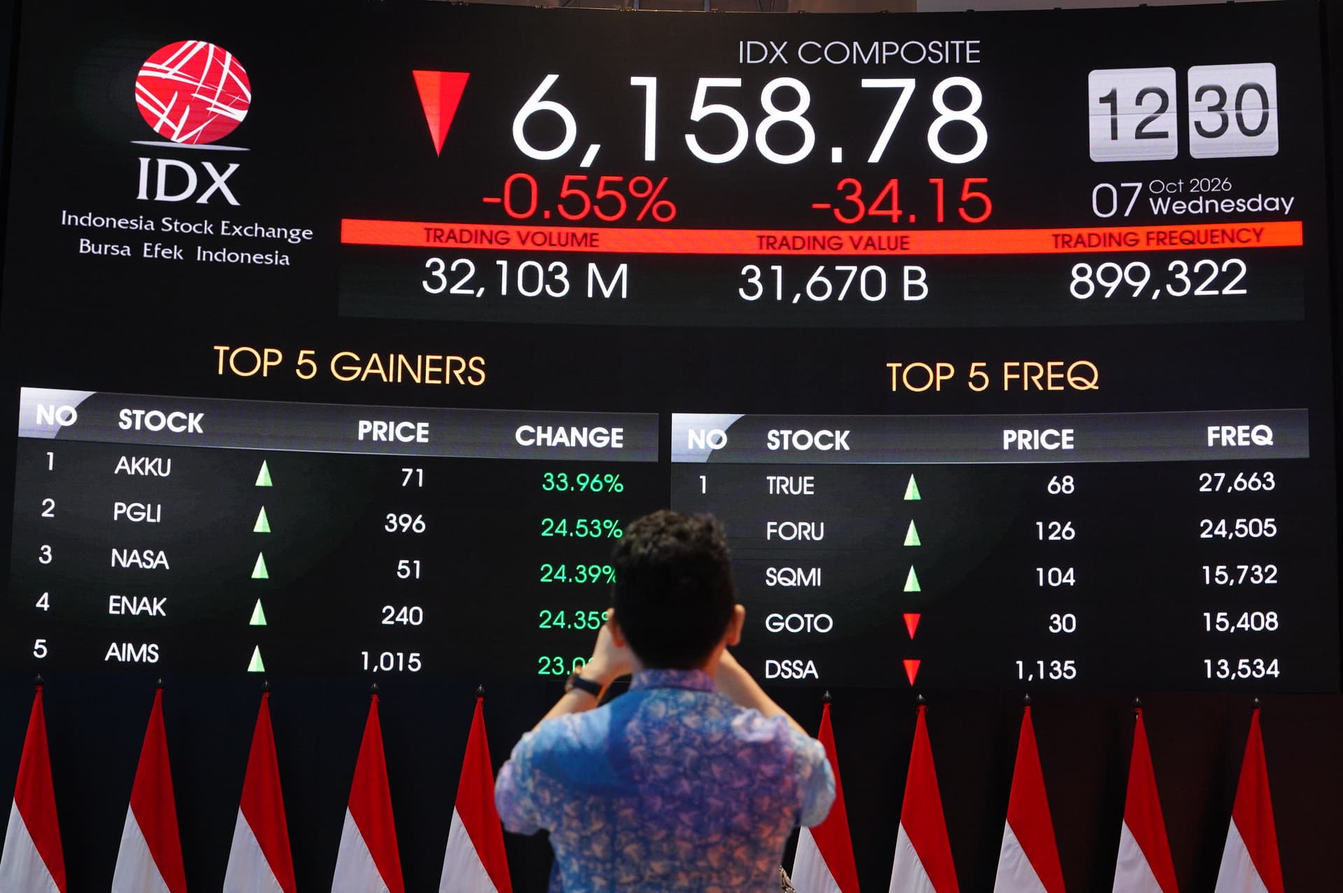 MSCI Diperkirakan Pertahankan ‘Freeze’ Indonesia, Perebutan Dana Asing Makin Ketat