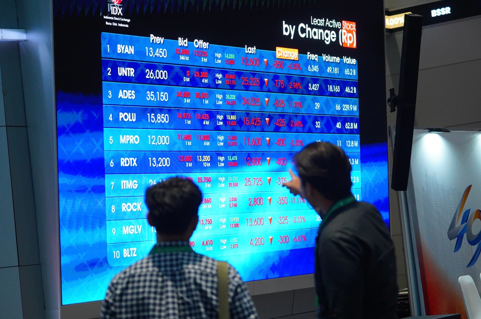 IHSG Berpeluang Lanjutkan Rebound Awal Pekan Ini, Tiga Saham Dipimpin EMAS Layak Dipantau 