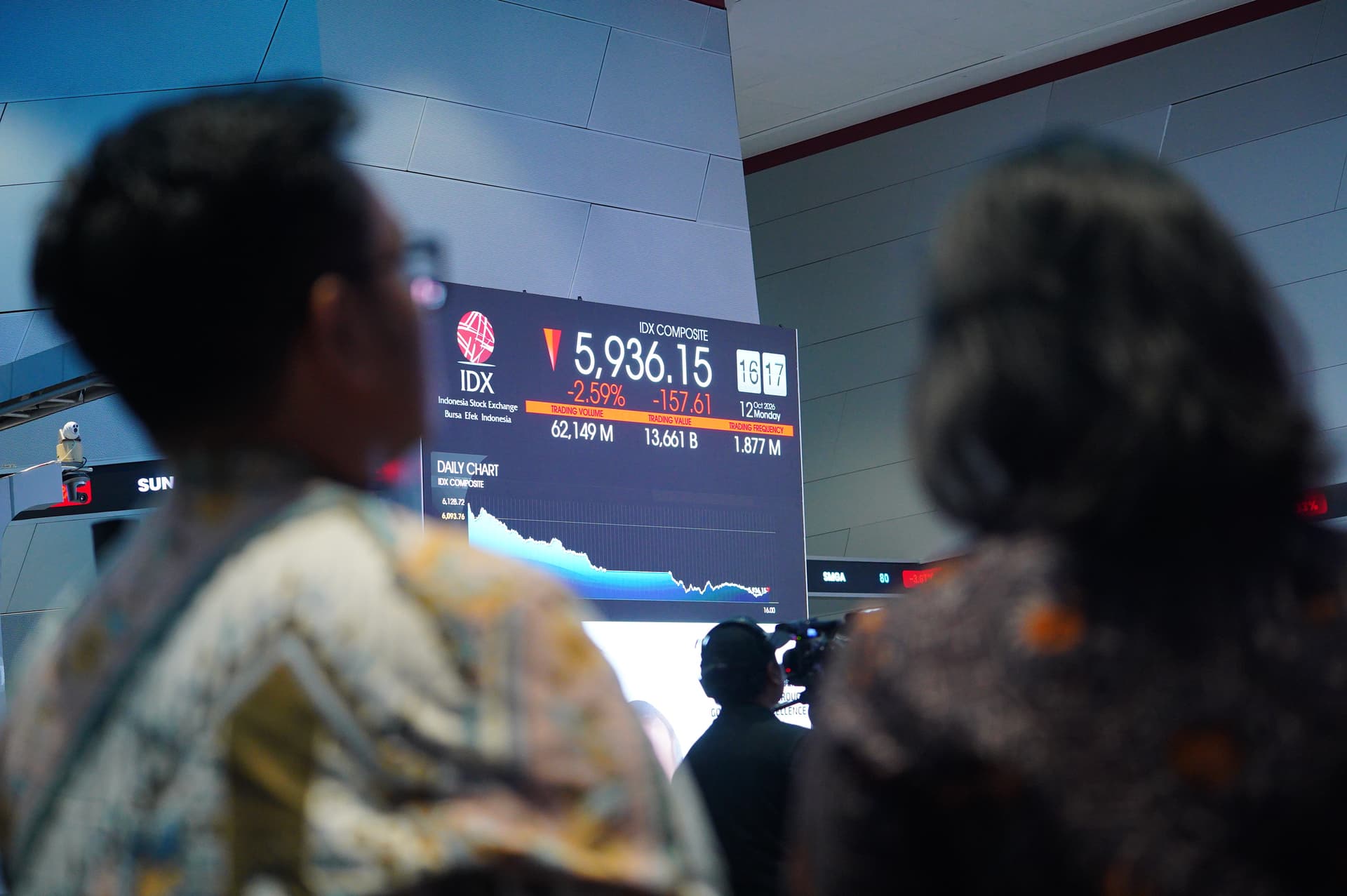  IHSG Jeblok di Bawah 6.000, MSCI Jadi Biang Kerok? Ini Penjelasan Analis