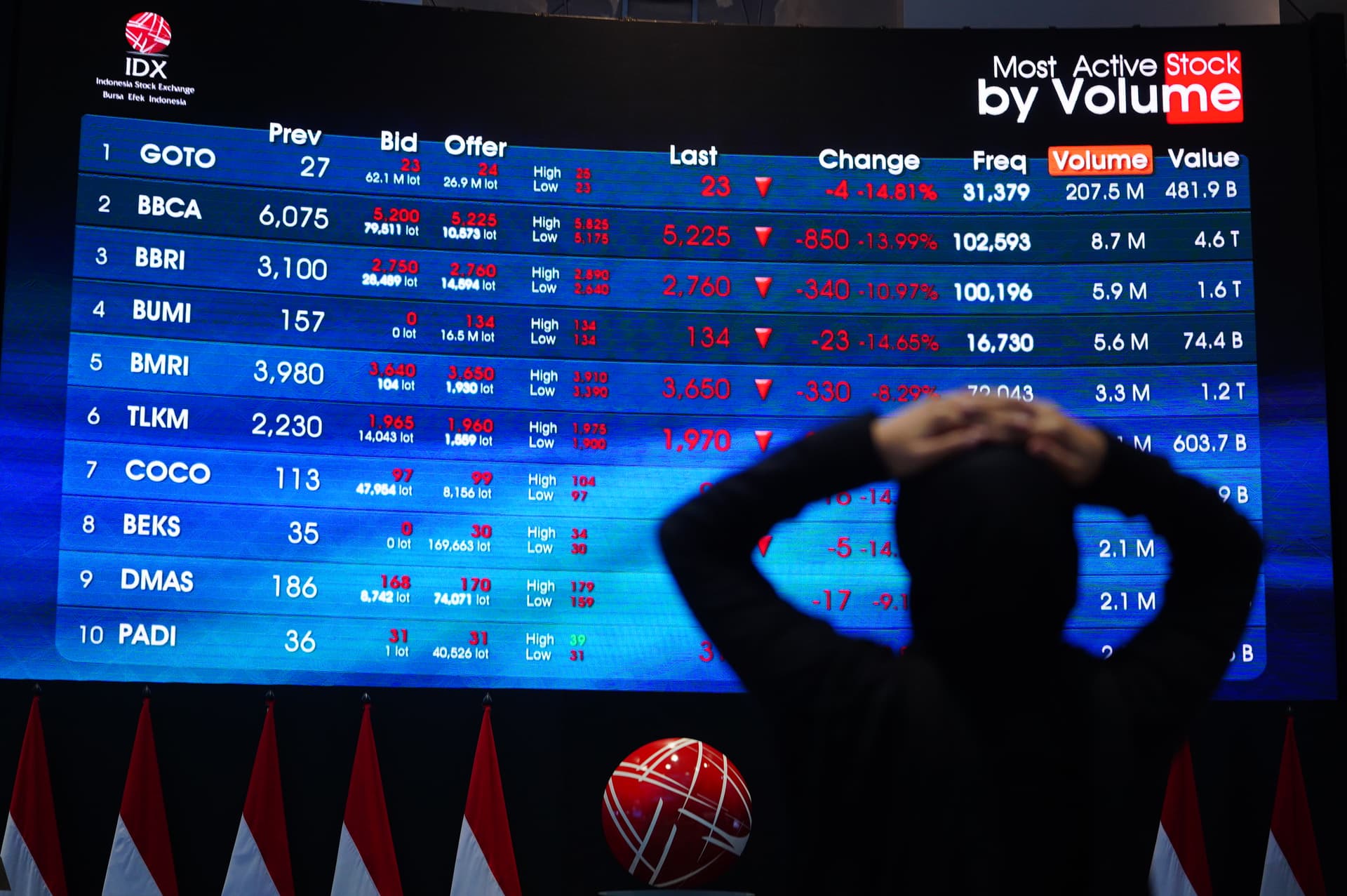 Saham HSC Tak Masuk IHSG, Reksa Dana Bisa Tetap Ungguli Pasar saat IHSG Anjlok!