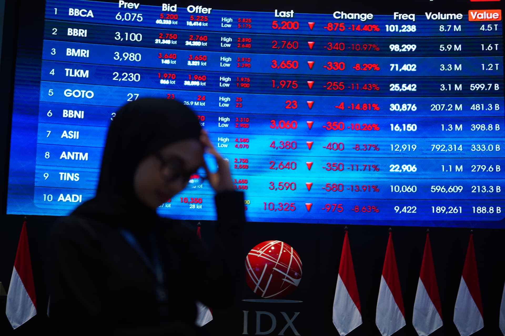 IHSG Berpeluang Lanjutkan Rebound, Tiga Saham Dipimpin HRUM Layak Dilirik 
