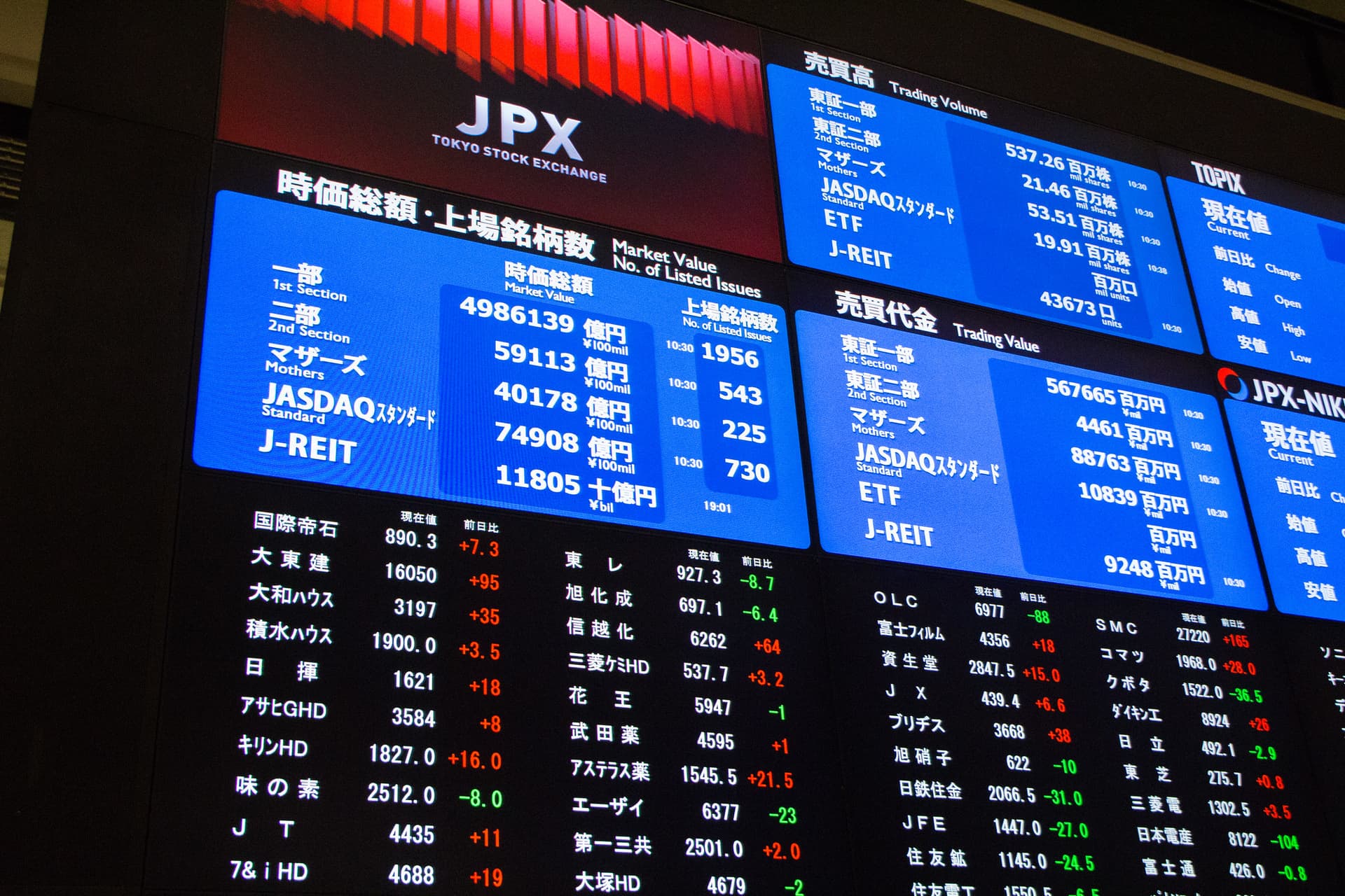 Pasar Asia Menguat, Investor Pantau Serangan AS-Iran dan Harga Minyak
