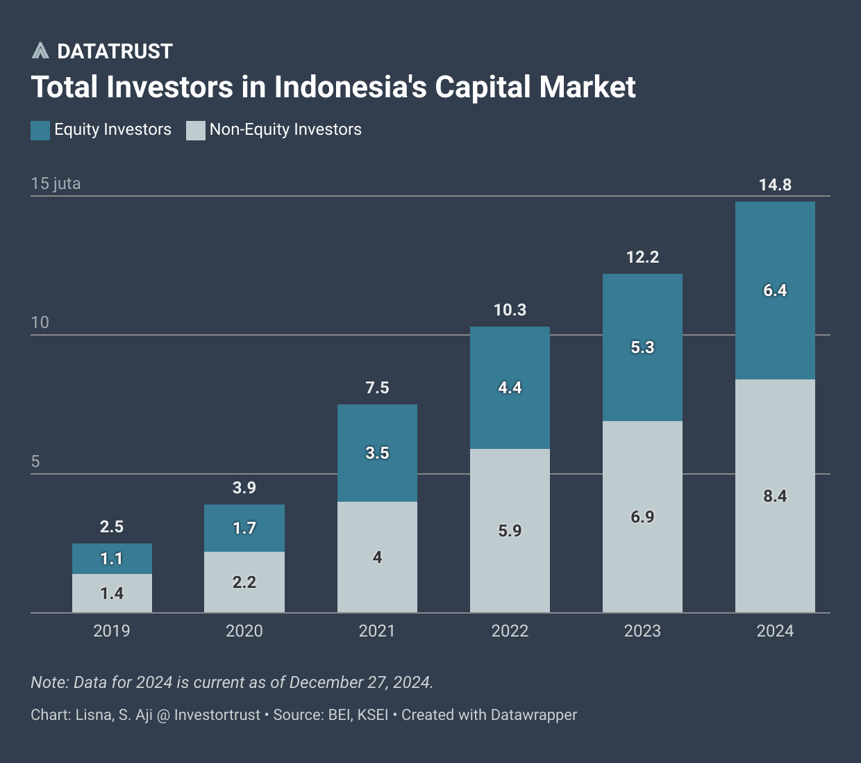 Infografik