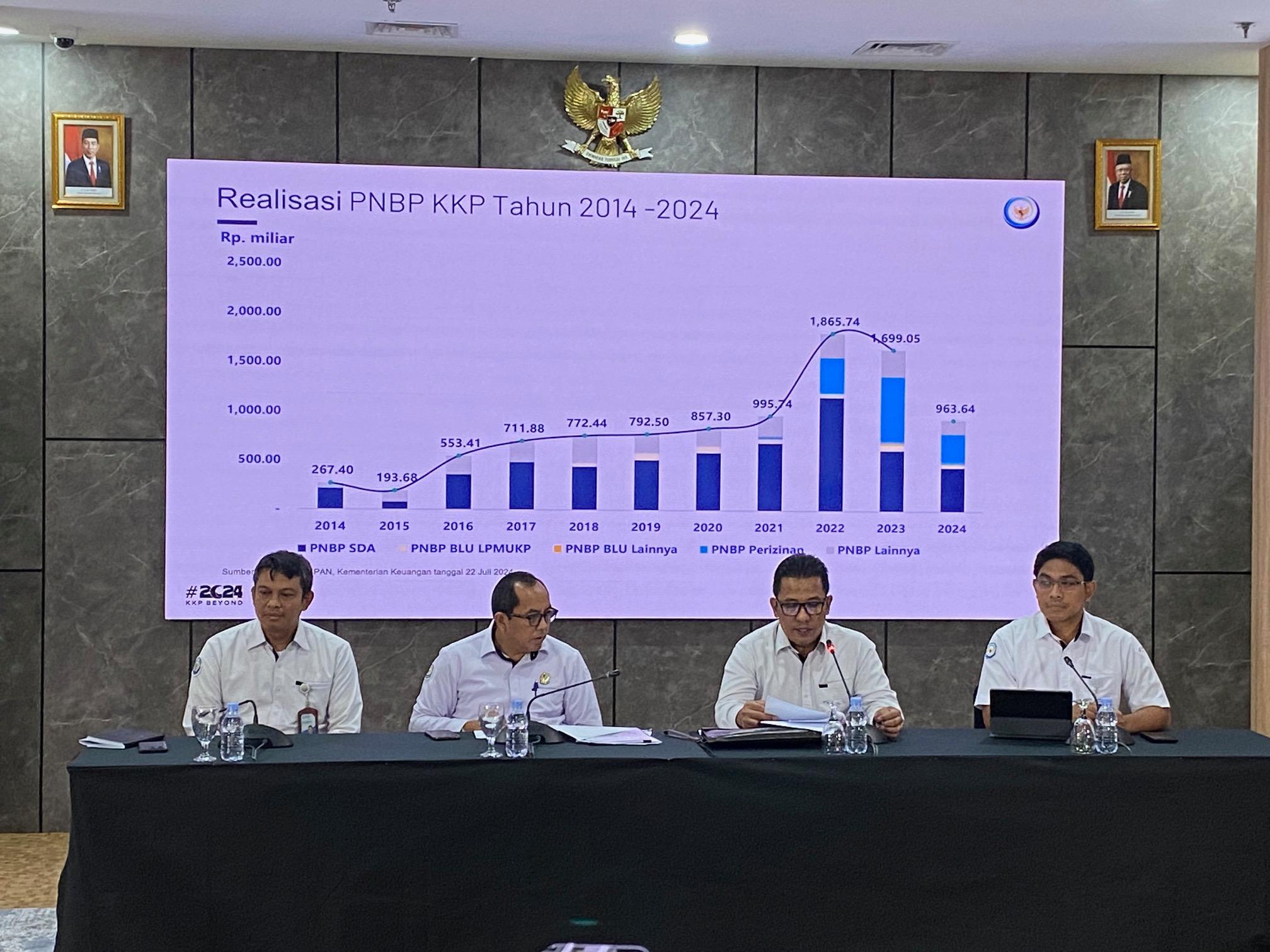 KKP Catat Neraca Perdagangan Perikanan Surplus Rp 40,67 Triliun Semester I  